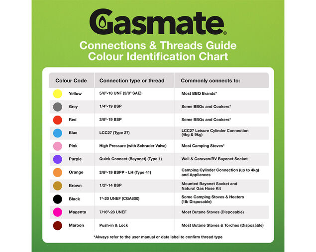 Gasmate Natural Gas High Flow Regulator & Hose Kit with Ball Valve (1/2" BSPT TO 5/8" UNF (3/8" SAE)), , hi-res