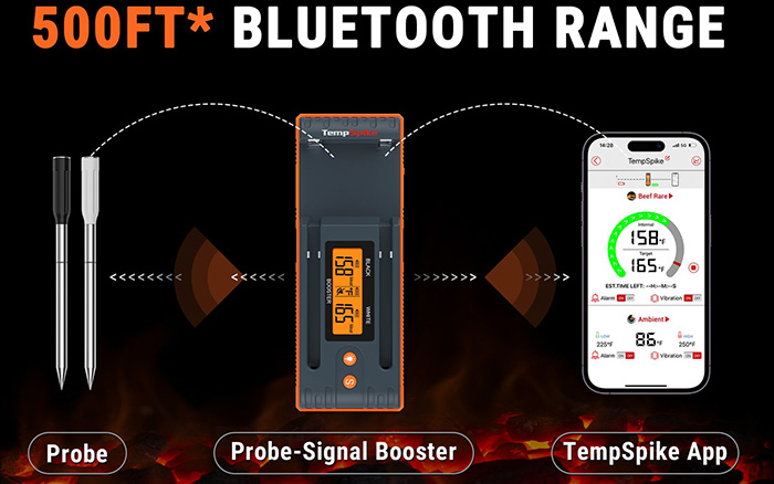 ThermoPro TP960W (Temp Spike) – Thermo Pro Australia