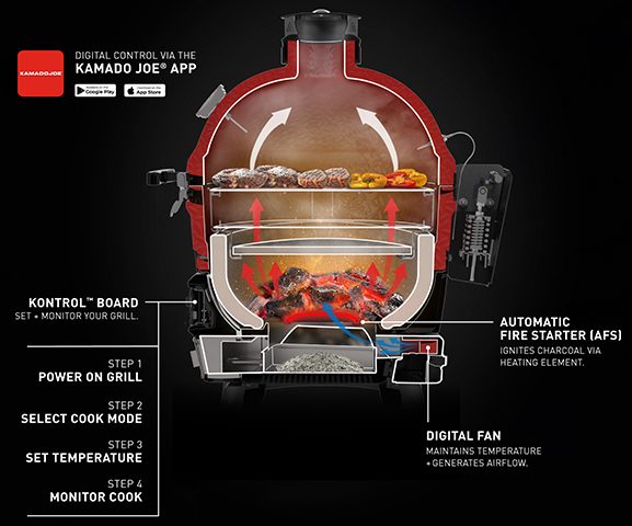 https://www.barbequesgalore.com.au/on/demandware.static/-/Library-Sites-barbequesgalore-shared-library/default/dwb05bc98b/static/pdp-features/kamado/konnected-joe/konnected-joe-inside-mobile.jpg