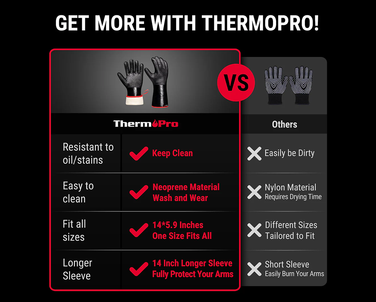 ThermoPro BBQ Gloves TP100, , hi-res image number null