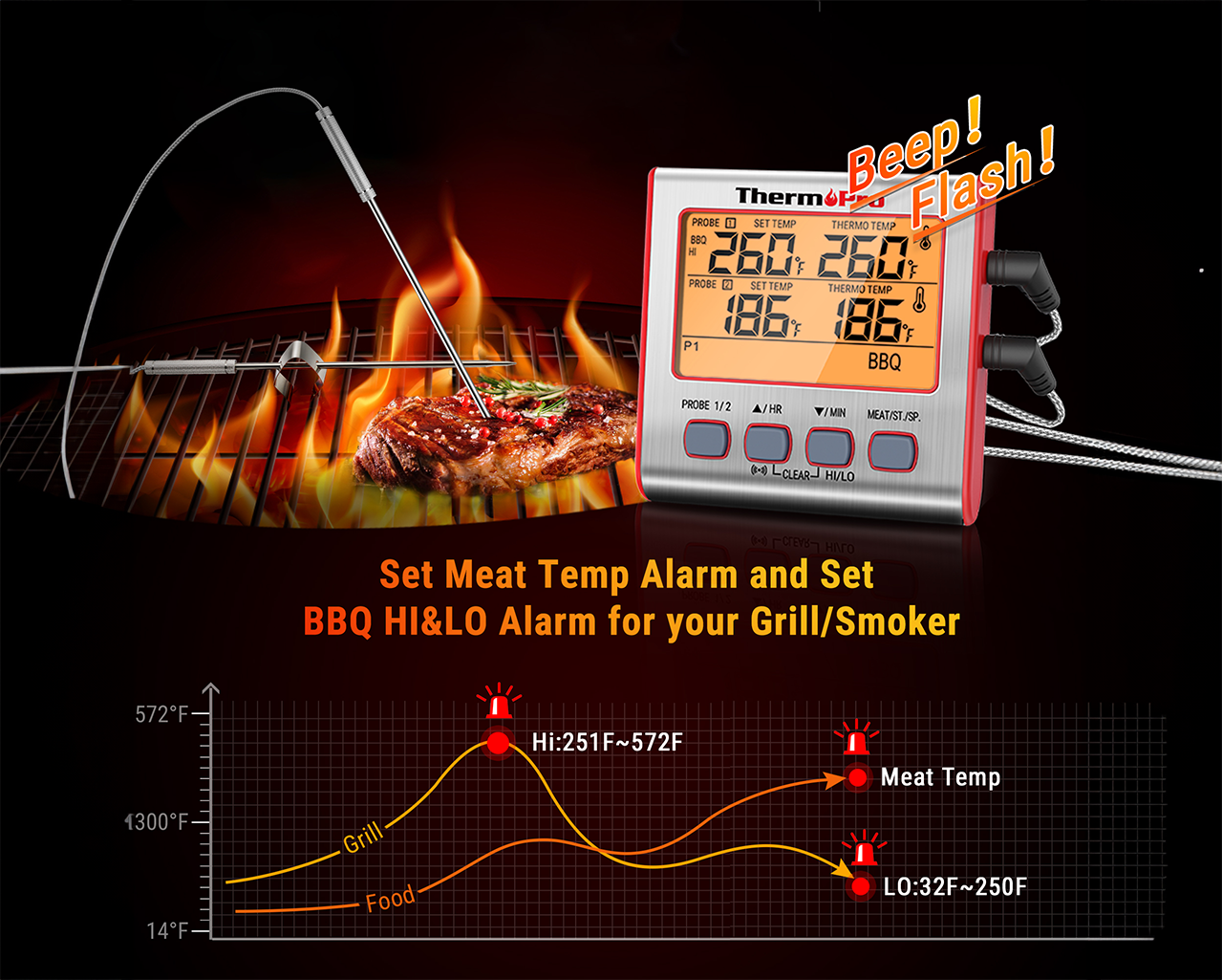 ThermoPro TP17W Monitor with 2 Probes, , hi-res image number null