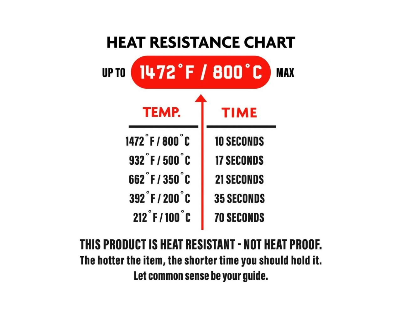 Hardcore Carnivore High Heat Gloves, , hi-res image number null