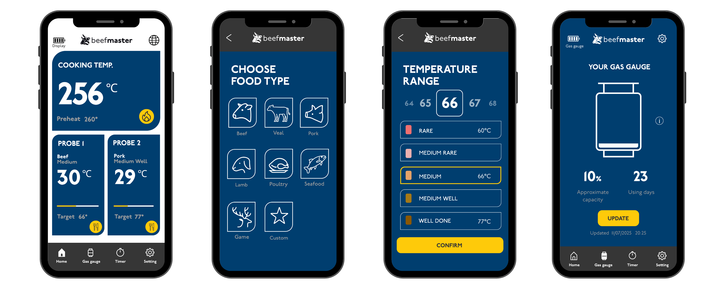 Beefmaster Digital Display, , hi-res image number null