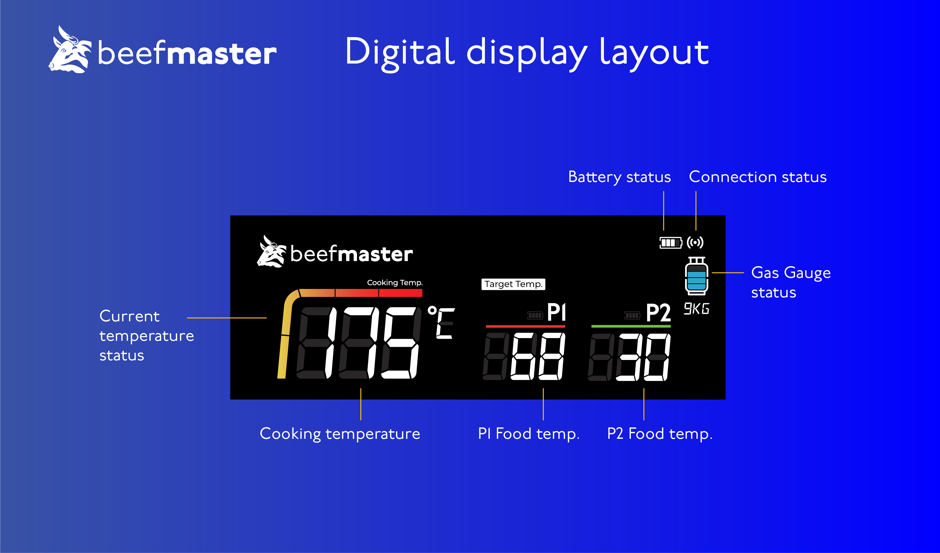 Beefmaster Digital Display, , hi-res image number null