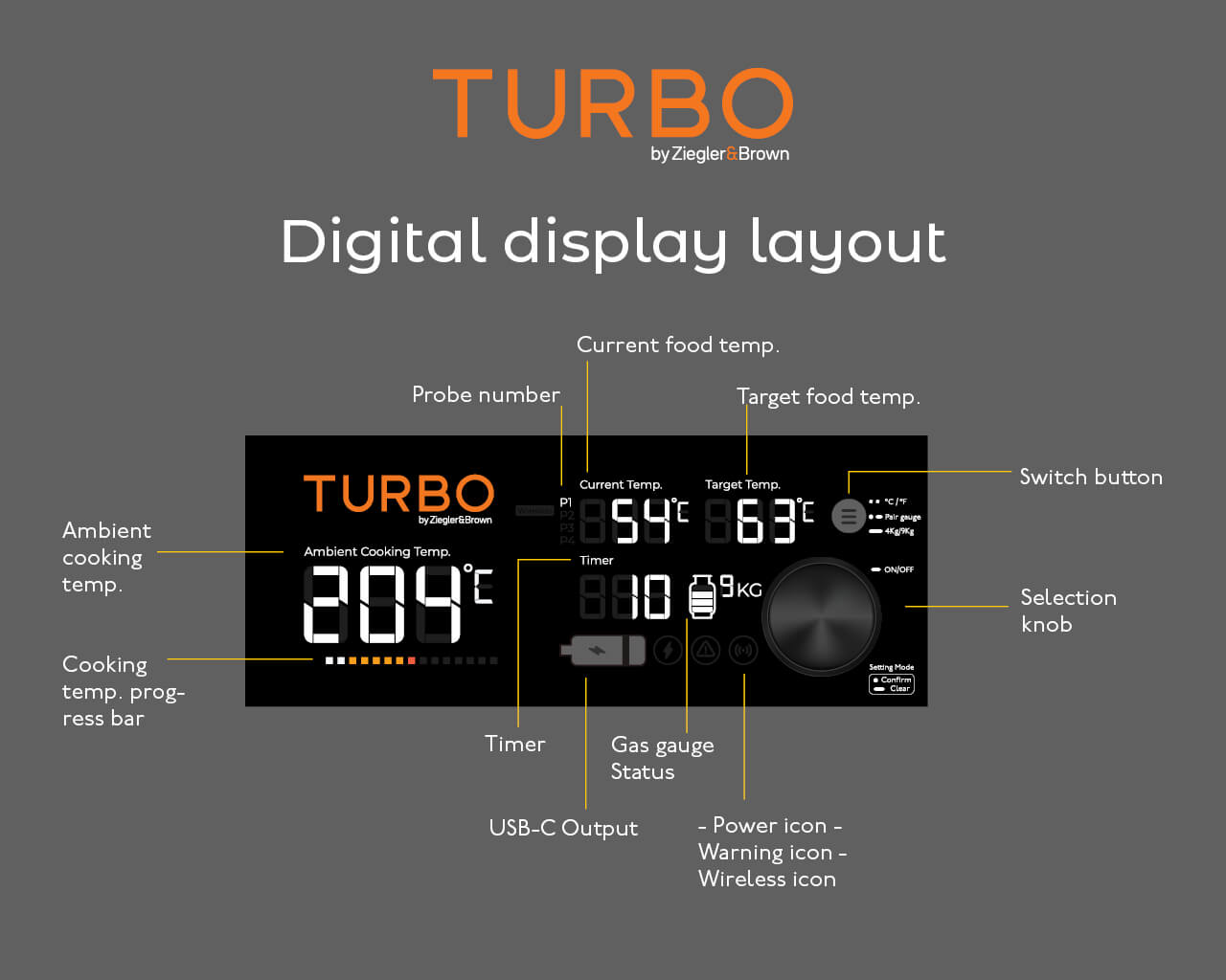 Ziegler & Brown Turbo Digital Display, , hi-res image number null